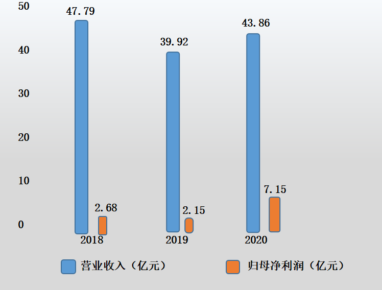 利華益維遠化學股份有限公司正式在深圳證券交易所創(chuàng)業(yè)板上市