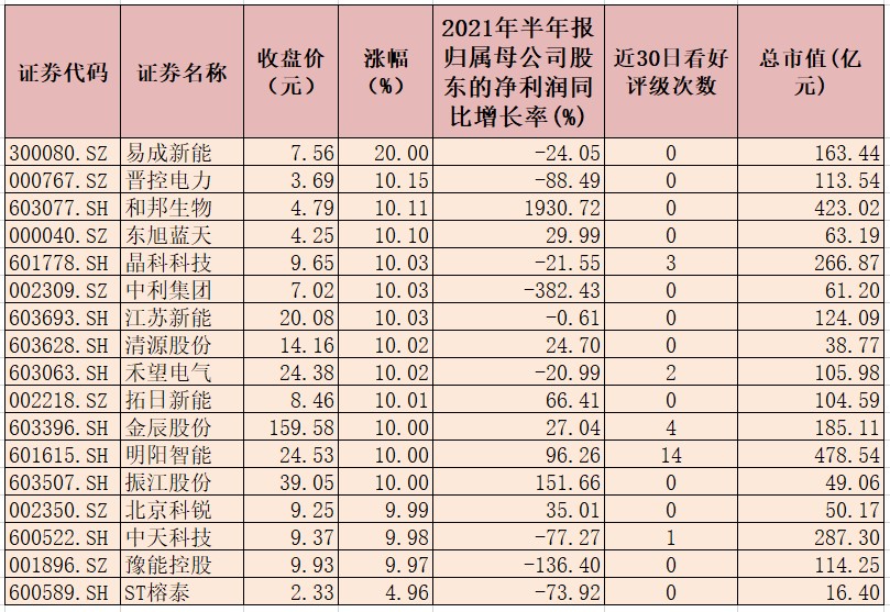 整縣屋頂分布式光伏開發(fā)試點名單公布 光伏概念板塊逆勢漲2.43%