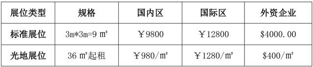 納博會