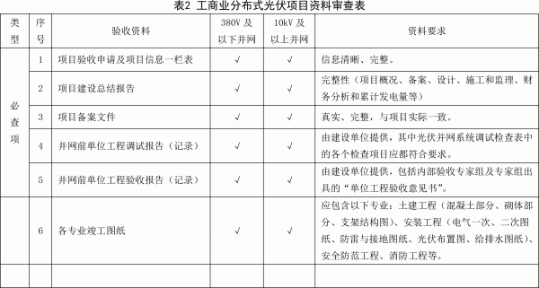 浙江省整縣（市、區(qū)）推進(jìn)屋頂分布式光伏開(kāi)發(fā)工作導(dǎo)則1.gif