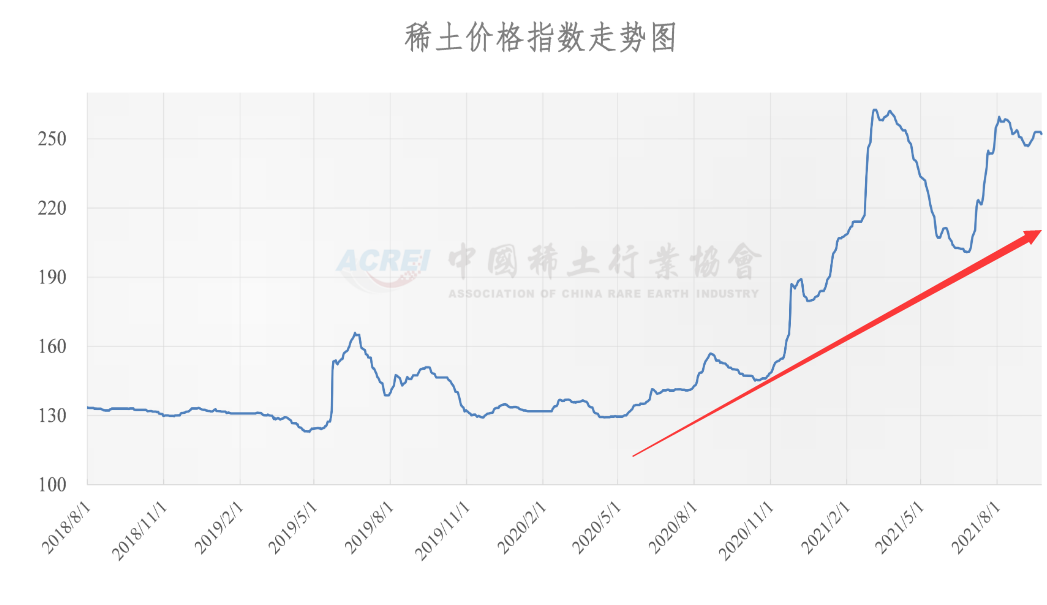 中鋁、五礦、贛州市籌劃稀土資產(chǎn)重組