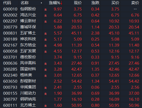 中鋁、五礦、贛州市籌劃稀土資產(chǎn)重組