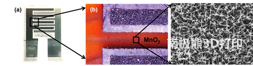 圖2. MnO2基微型超級(jí)電容器電極的實(shí)物圖以及微觀形貌圖