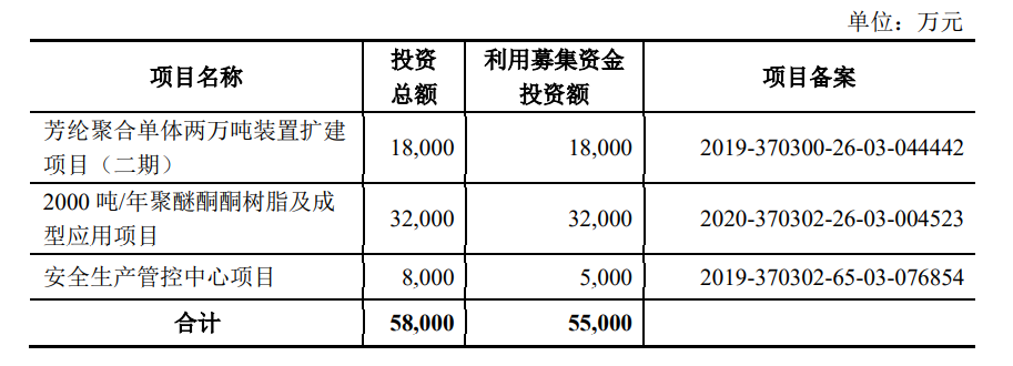 凱盛新材招股說明書
