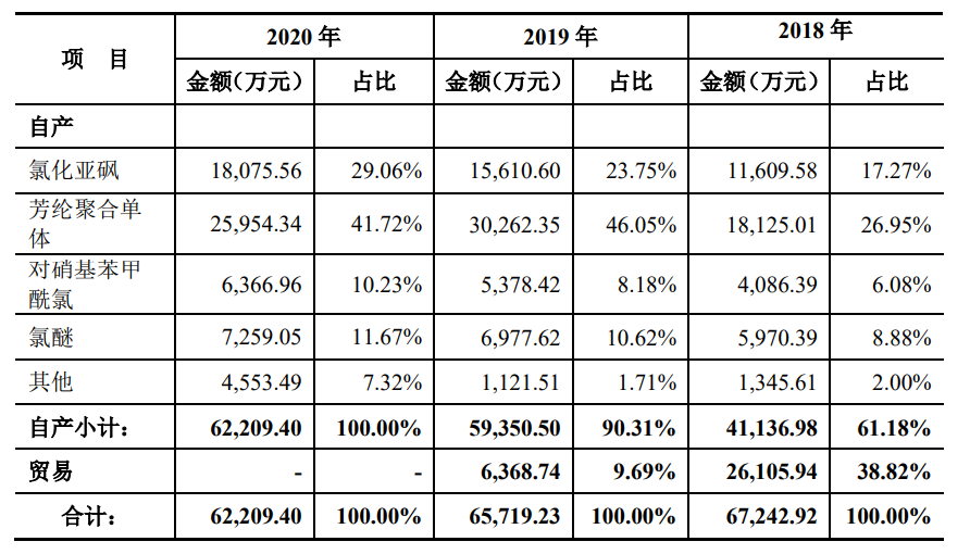 凱盛新材招股說明書