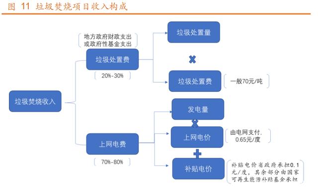 垃圾發(fā)電