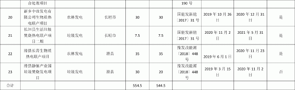 河南省2021年中央補(bǔ)貼非競爭配置項(xiàng)目表