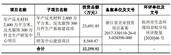 星華反光招股說明書