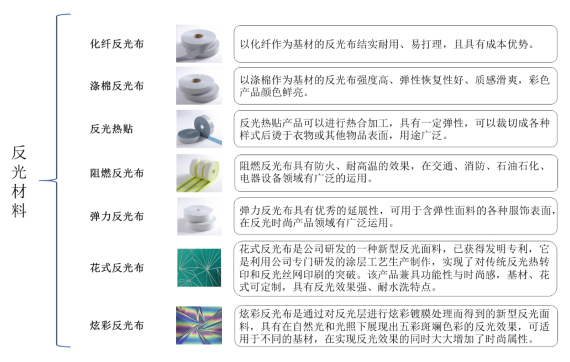 星華反光