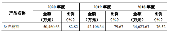 星華反光