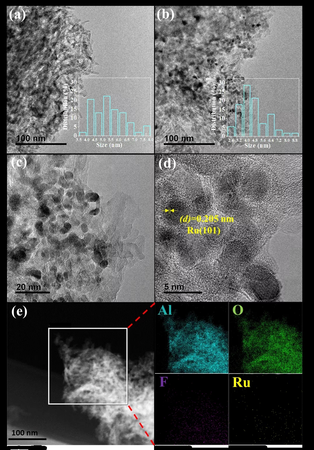 Ru/γ-Al2O3 (a) 和Ru-20TFMSA/γ-Al2O3 (b-d) 的TEM圖
