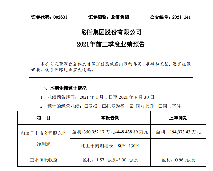 龍佰集團預(yù)計前三季度凈利潤為35.1億至44.84億元