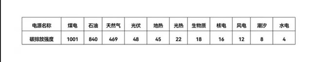 生物質(zhì)能在我國實現(xiàn)碳達峰與碳中和的巨大潛力.jpg