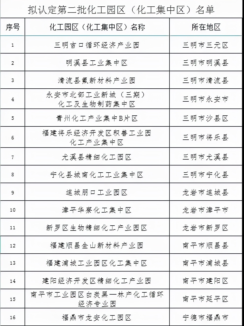 產(chǎn)業(yè)園