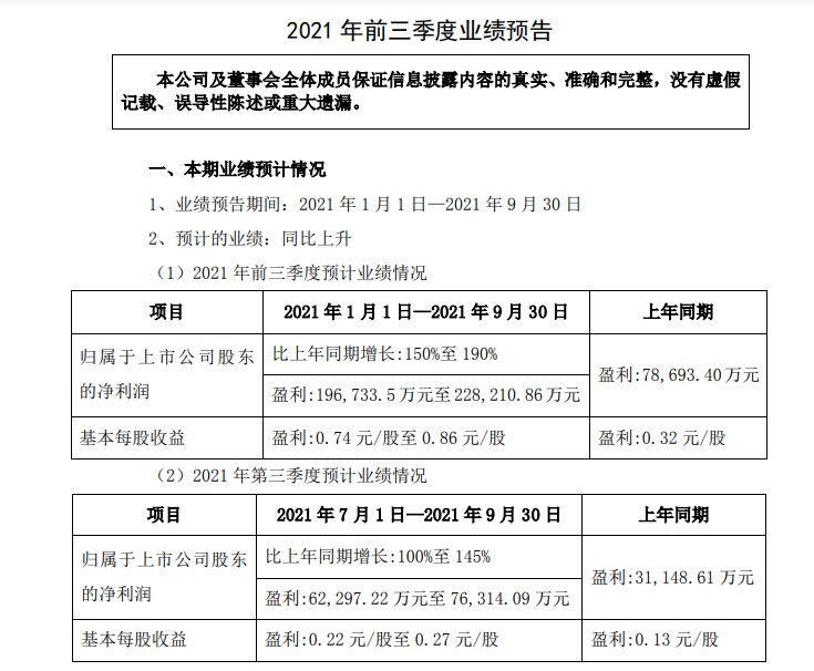 齊翔騰達(dá)披露2021年三季度業(yè)績(jī)