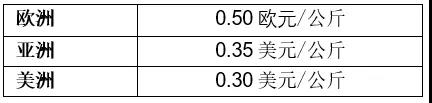 塞拉尼斯宣布全球POM征收附加費(fèi)