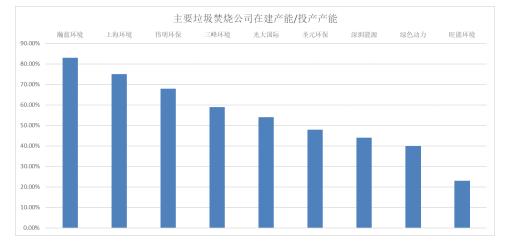 補(bǔ)貼退坡 垃圾焚燒電廠3.jpeg