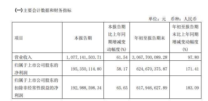 萬(wàn)盛股份