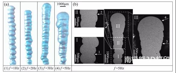 圖 4. 基于液滴的3D 打印制造的7075鋁合金支柱
