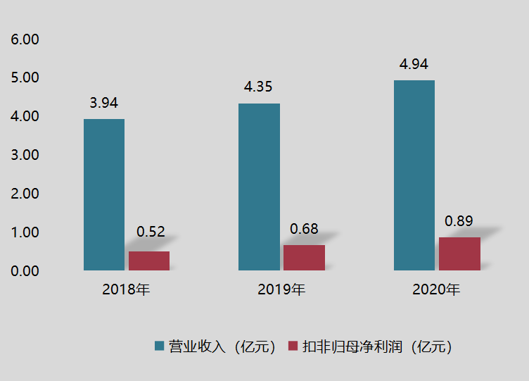 爭光股份