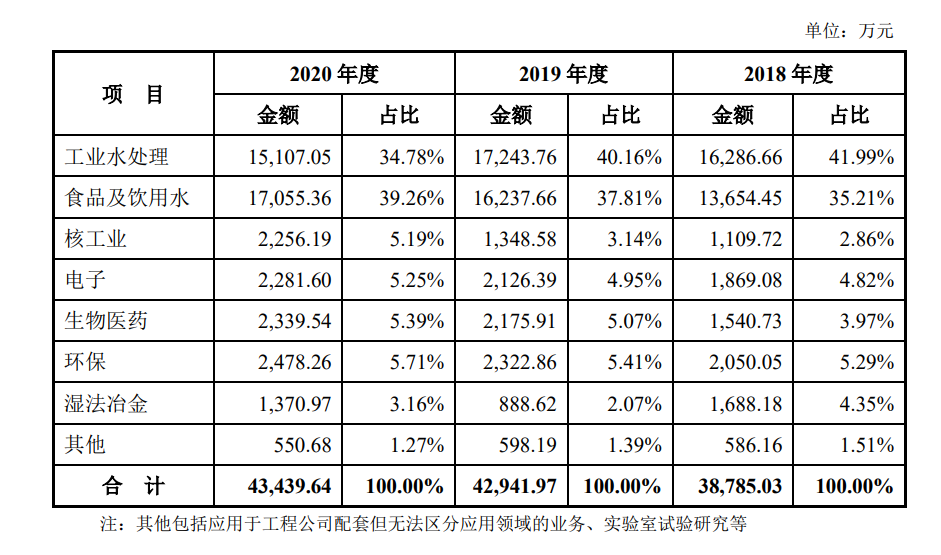 爭光股份