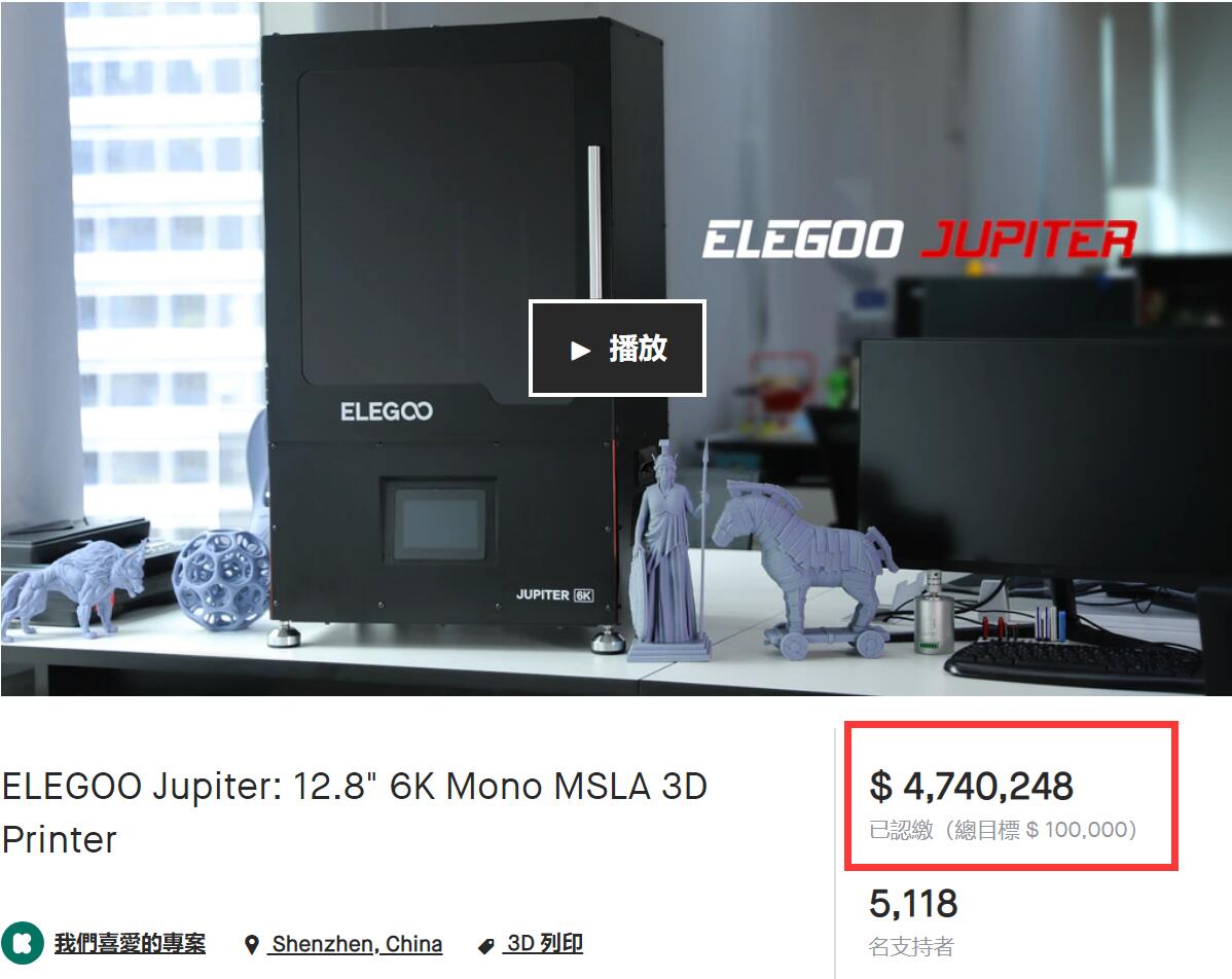 ELEGOO Jupiter最終眾籌總金額達(dá)到US$4,740,248