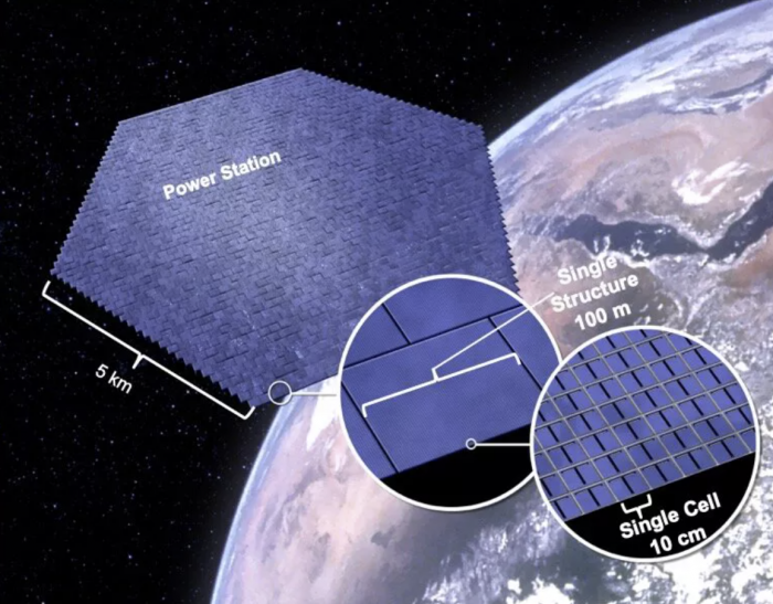 科學(xué)家研發(fā)空間太陽能電池板