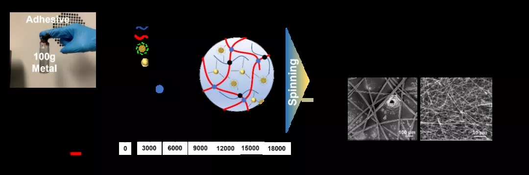 納米纖維的超強(qiáng)拉伸