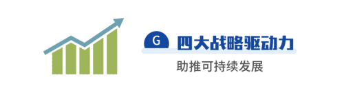 萬華化學(xué)榮登A股公司ESG百強(qiáng)榜