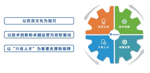 萬華化學(xué)榮登A股公司ESG百強(qiáng)榜