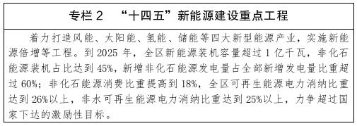 內(nèi)蒙古推進儲能、氫能開發(fā)利用