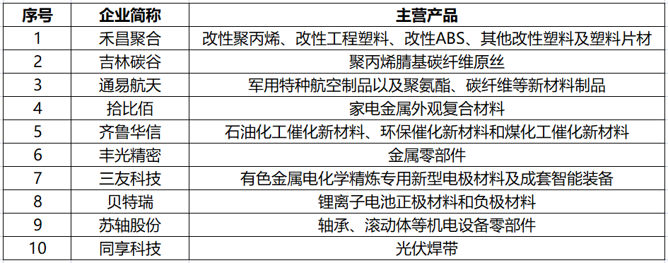 北交所開鑼