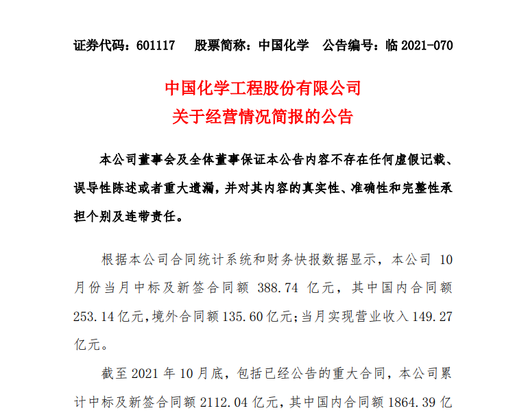 中國化學(xué)10月份當(dāng)月中標(biāo)及新簽合同額388.74億元