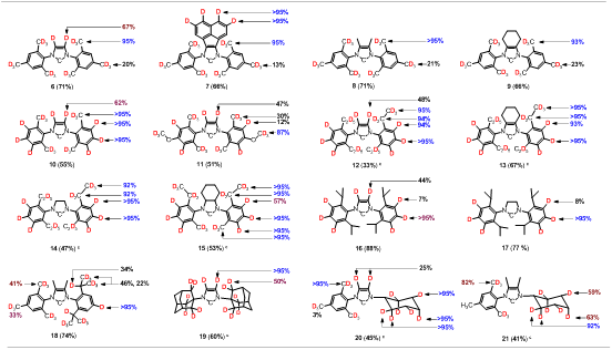 圖3：通過釕催化氫-氘交換反應(yīng)實(shí)現(xiàn)合成的氘代氮雜環(huán)卡賓