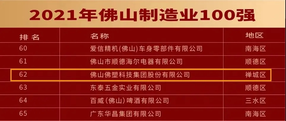 佛塑科技入選“佛山企業(yè)制造業(yè)100強”榜單