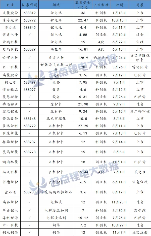 瑞泰新材創(chuàng)業(yè)板IPO成功過會