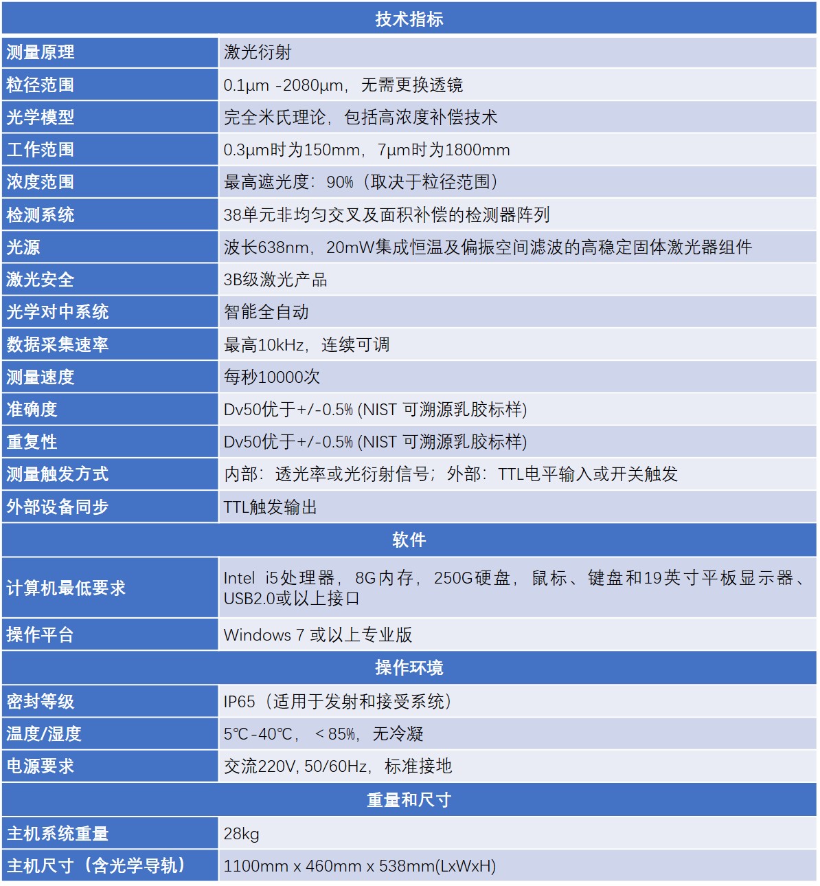 Spraylink 高速噴霧粒度分析儀