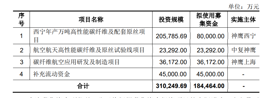 中復(fù)神鷹IPO成功過(guò)會(huì)