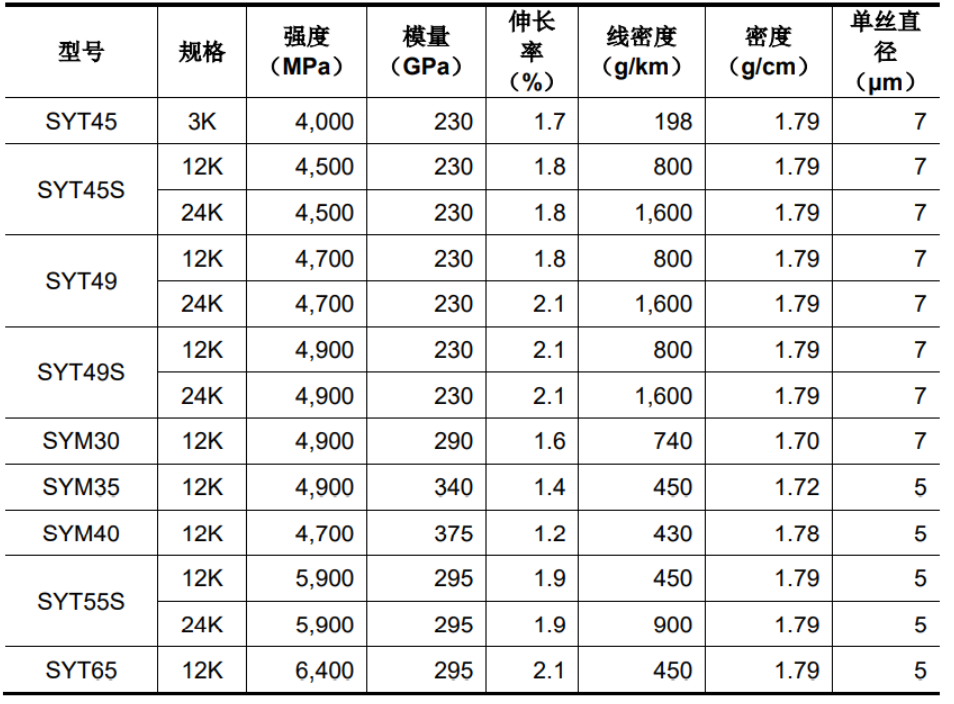 中復(fù)神鷹IPO成功過(guò)會(huì)