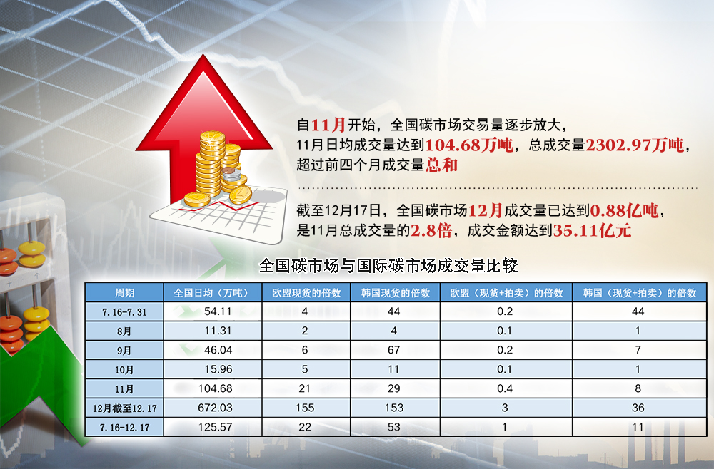 全國碳市場碳排放配額