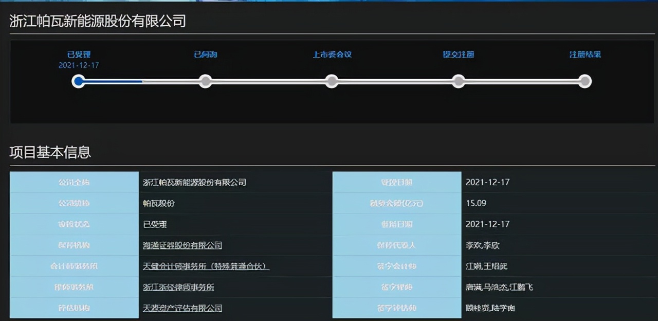 帕瓦股份科創(chuàng)板IPO獲受理
