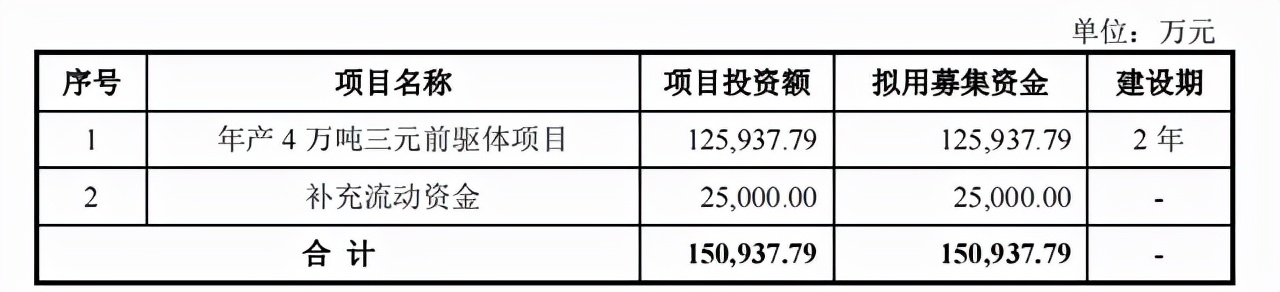 帕瓦股份科創(chuàng)板IPO獲受理