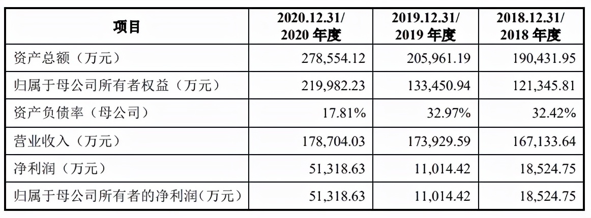 贛州騰遠鈷業(yè)擬募集22億元