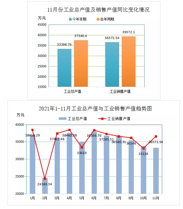 中國(guó)廢橡膠綜合利用行業(yè)2021年11月數(shù)據(jù)統(tǒng)計(jì)分析