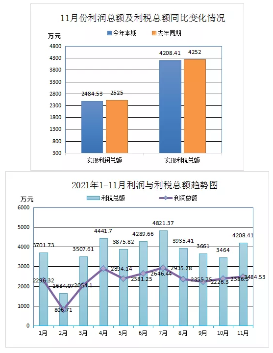 中國(guó)廢橡膠綜合利用行業(yè)2021年11月數(shù)據(jù)統(tǒng)計(jì)分析
