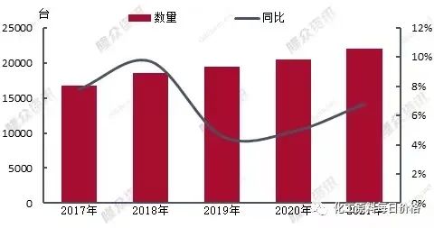主流滌絲工廠不斷滲透加彈領域
