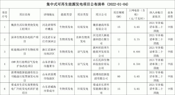 2021年第二十四批可再生能源發(fā)電補(bǔ)貼項目清單