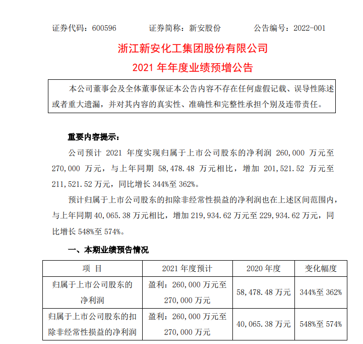 新安股份2021年凈利26億元-27億元