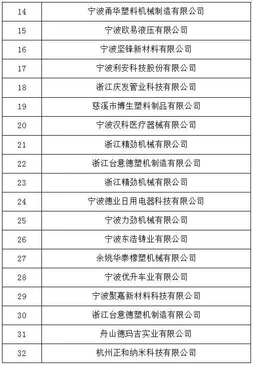 2021年度浙江省‘專精特新’中小企業(yè)名單
