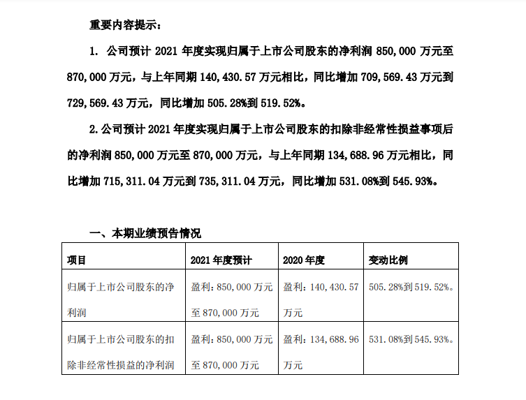 合盛硅業(yè)2021年度凈利潤85億元-87億元